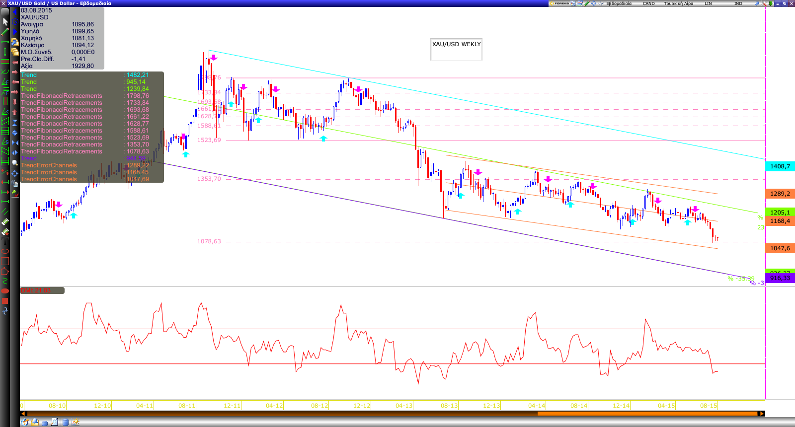Xau usd trading strategy