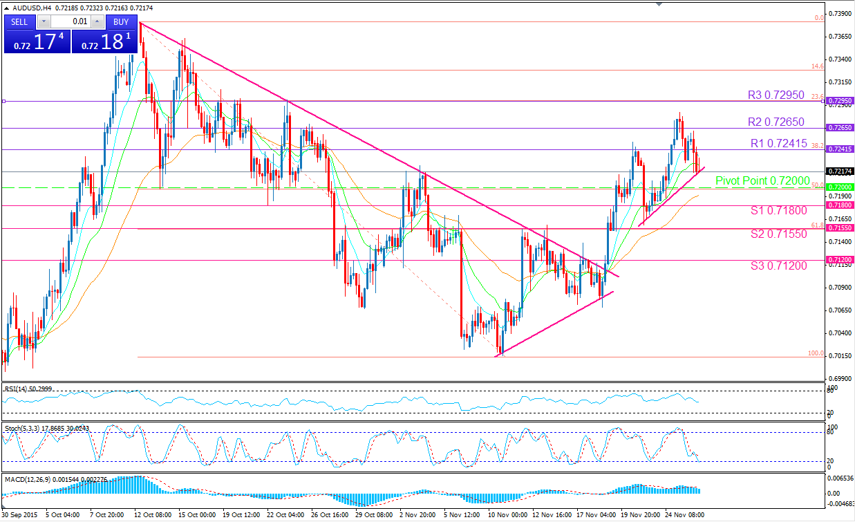 Forex 4h chart