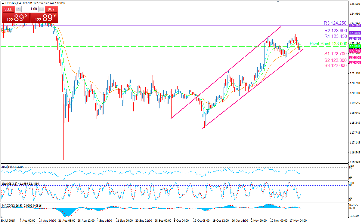 Forex 4h chart
