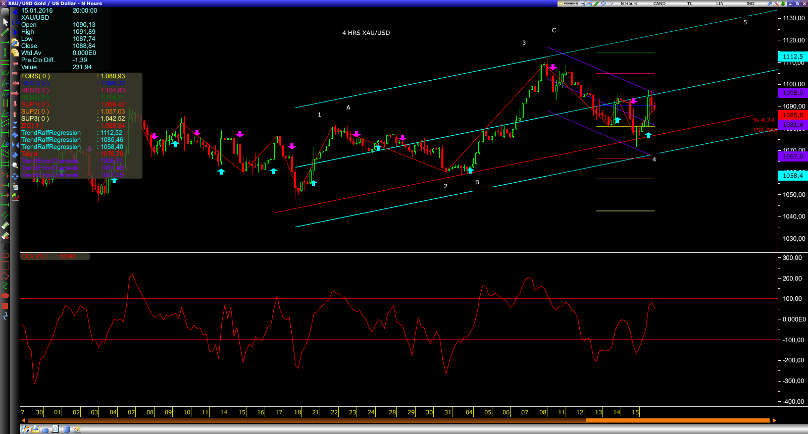 Xau usd trading strategy