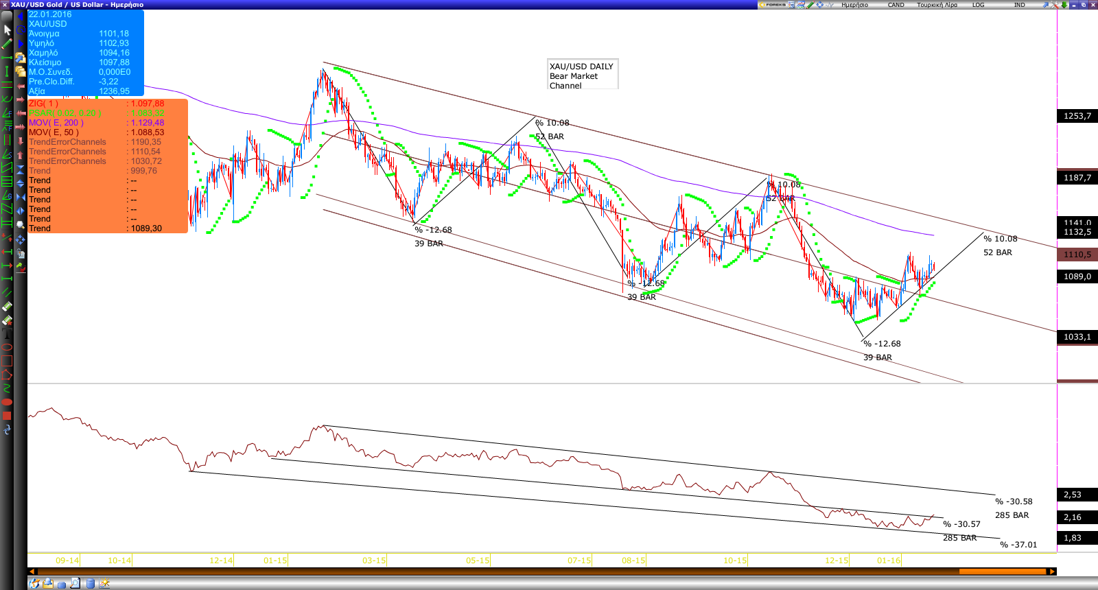 Xau usd trading strategy