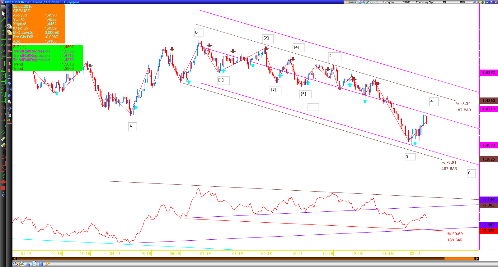 Gbpusd Live Streaming Chart