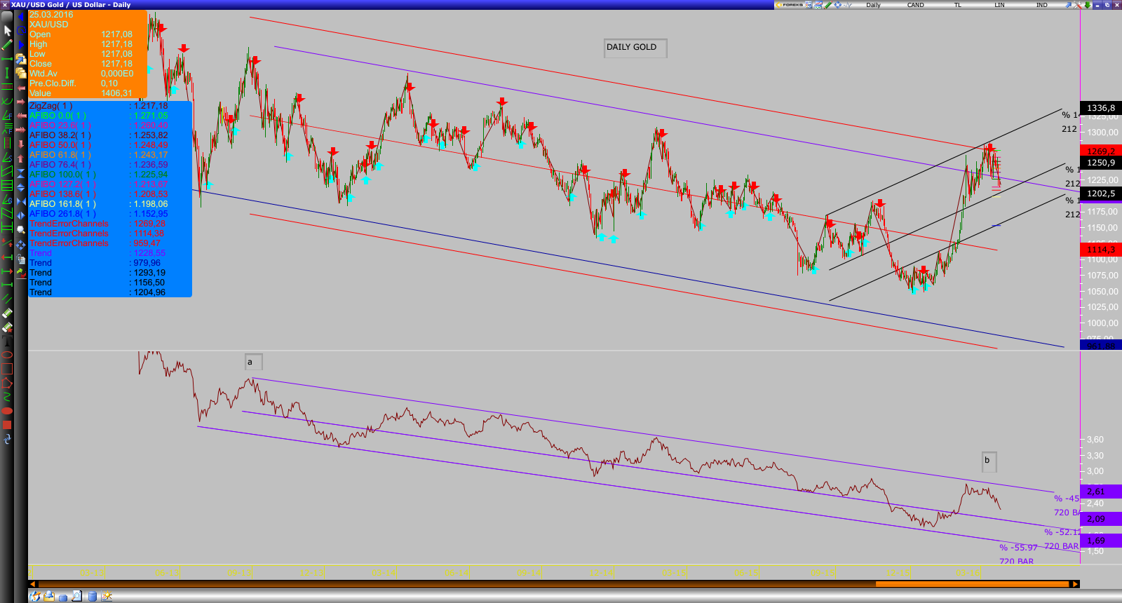 Xau usd trading strategy